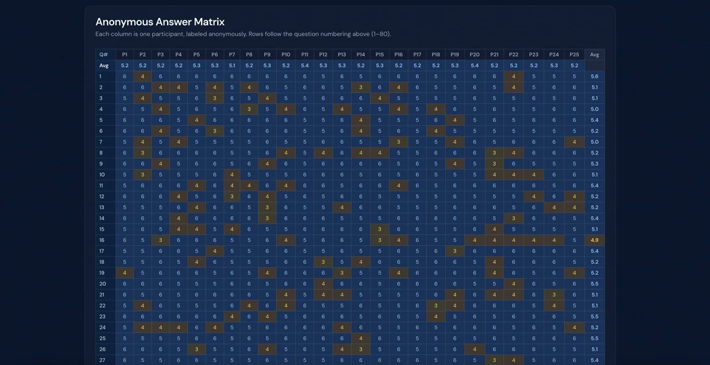 OPTIC report anonymous answer matrix